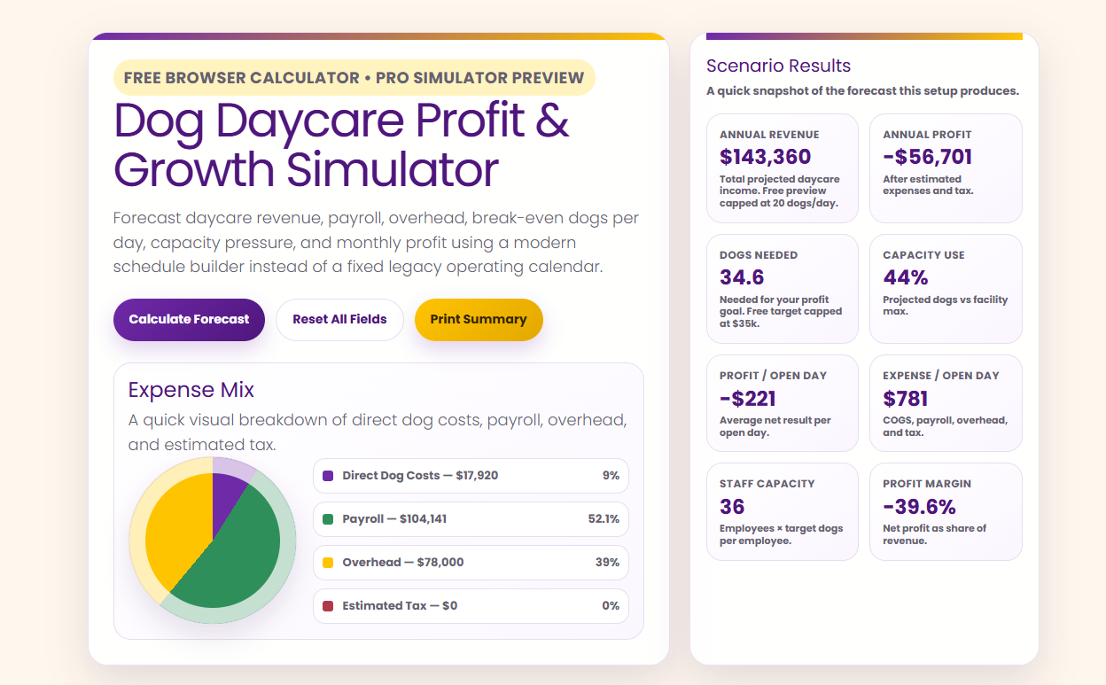 PAWS dog daycare calculator core inputs and payroll overhead screenshot
