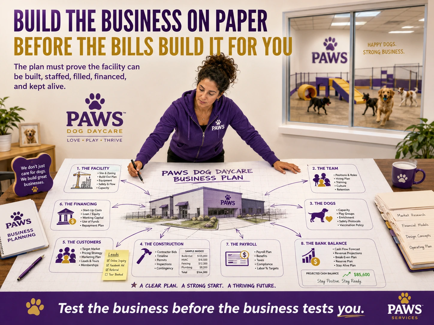 Dog daycare business-plan map showing the major systems that must be designed before opening