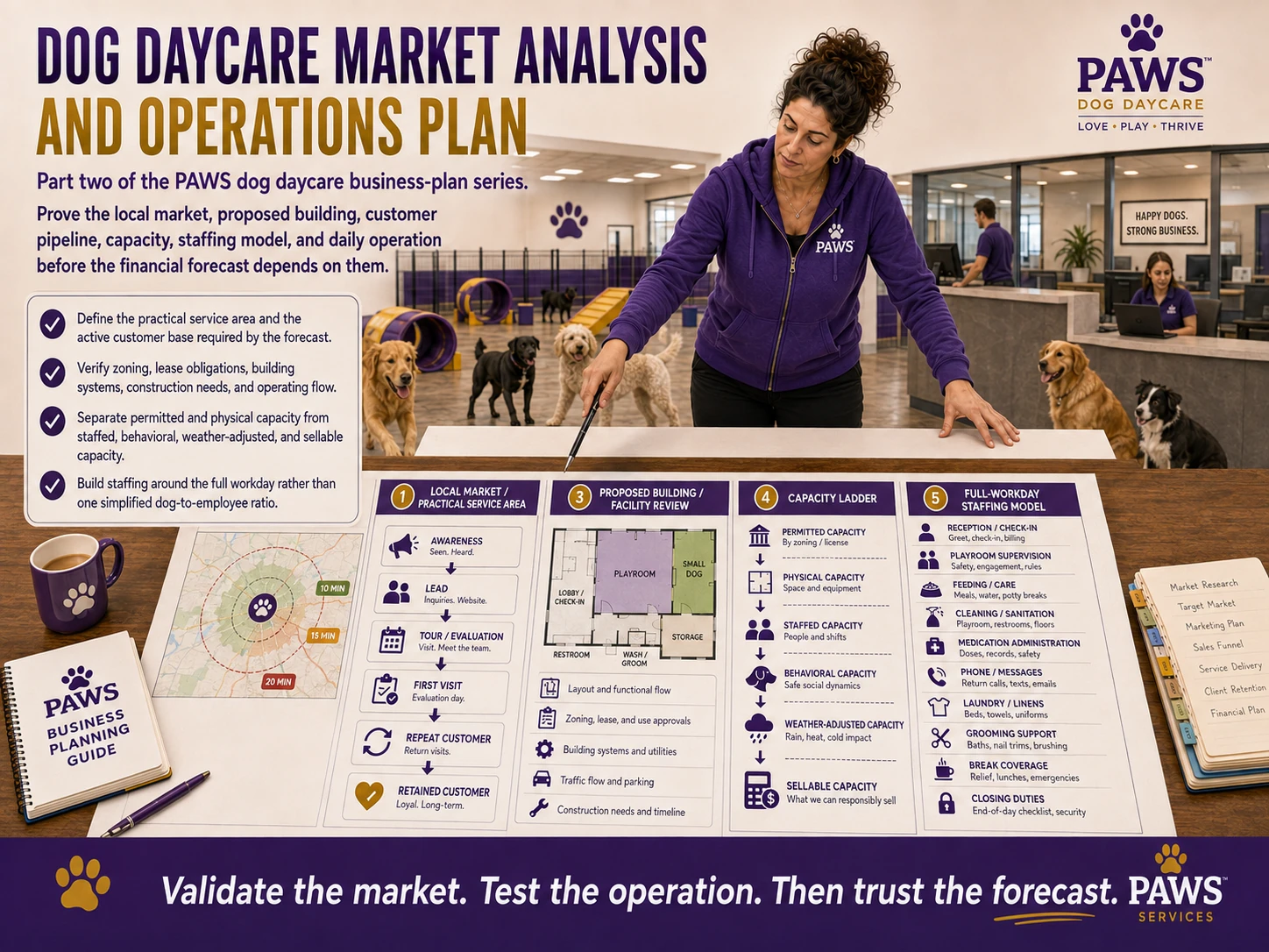 PAWS Dog Daycare market-analysis and operations planning image showing the PAWS Lady reviewing the local service area, customer pipeline, proposed facility, capacity ladder, and full-workday staffing model.