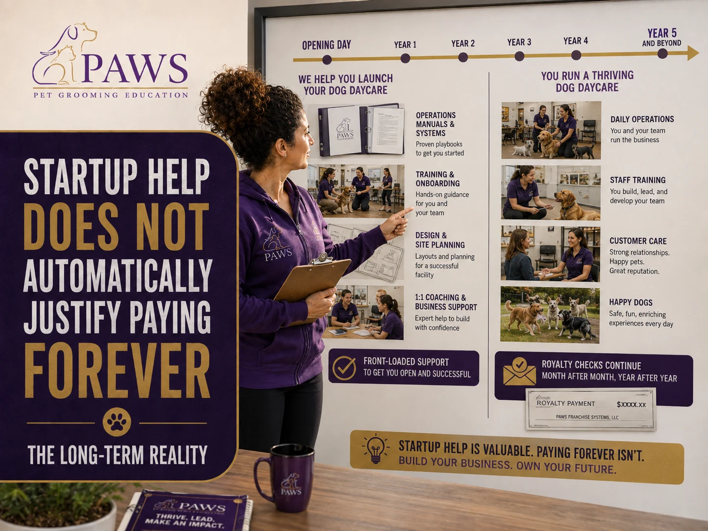 PAWS Lady presenting a timeline from opening-day franchise support to year five, when the local owner runs the daycare but royalty checks still continue.