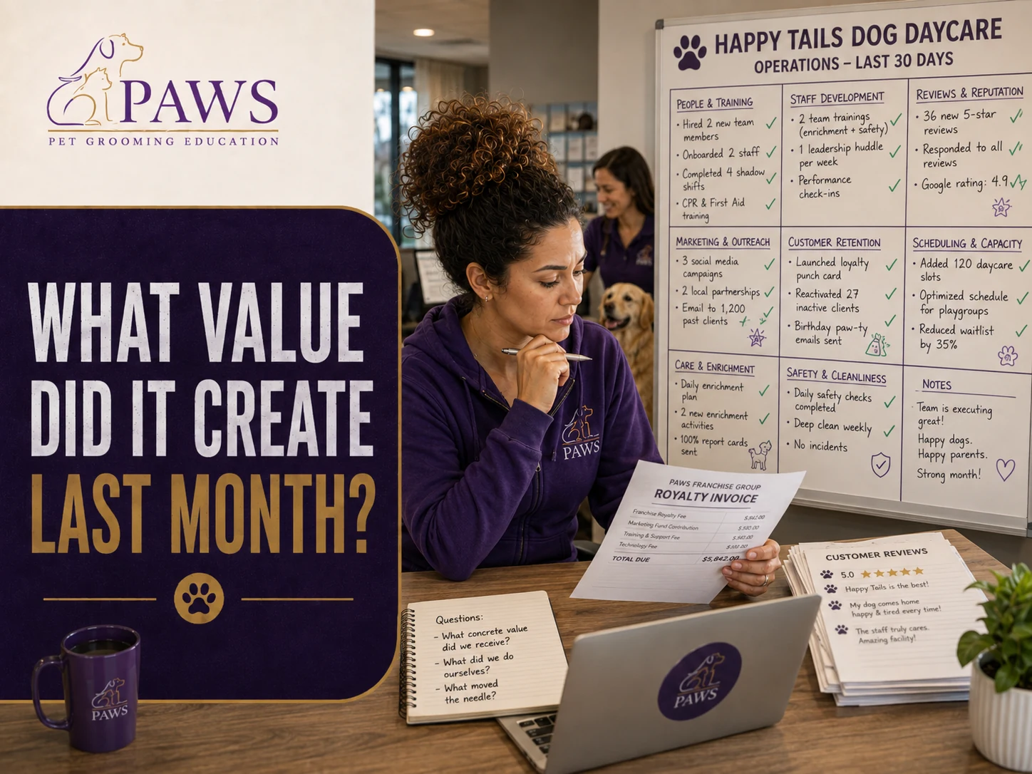 PAWS Lady reviewing a royalty invoice beside a completed thirty-day daycare operations board covering hiring, training, reviews, marketing, retention, and safety.