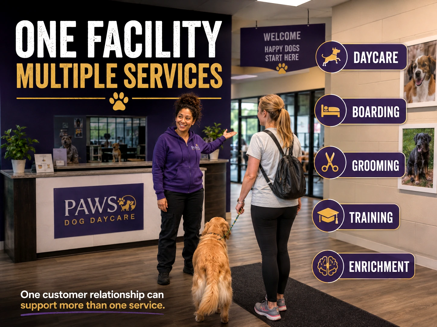 PAWS Lady welcoming a client and dog into a daycare lobby, with overlay labels for daycare, boarding, grooming, training, and enrichment.