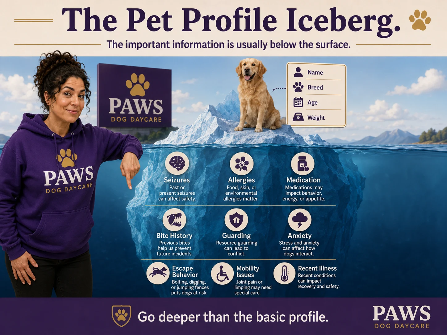 PAWS pet profile iceberg showing hidden dog details such as seizures, allergies, medication, bite history, anxiety, and mobility issues.