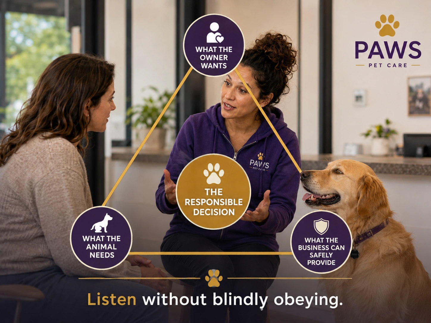 PAWS Lady speaking with a dog owner beside a golden retriever, with a triangle graphic showing what the owner wants, what the animal needs, and what the business can safely provide.