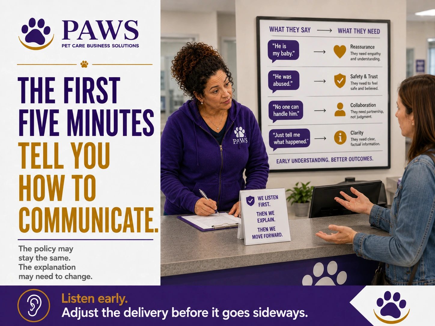 PAWS staff member listens and writes notes while a customer gestures across the front desk beneath a board about what customers say and what they need.