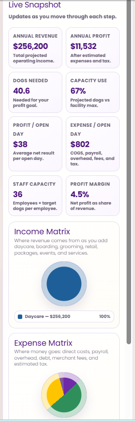 Live snapshot sidebar showing revenue, profit, capacity, and expenses