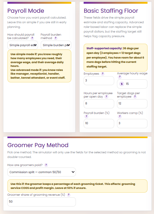 Staffing, payroll mode, employee capacity, and groomer pay method