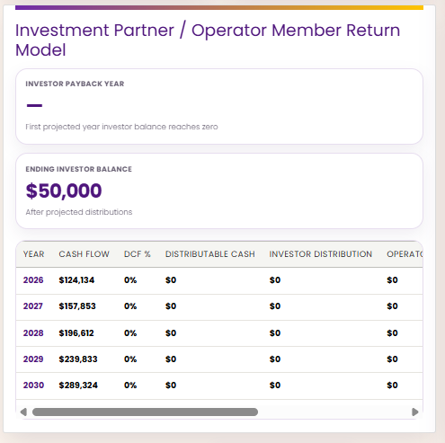 Investor and operator return model screenshot from PAWS Pro Simulator